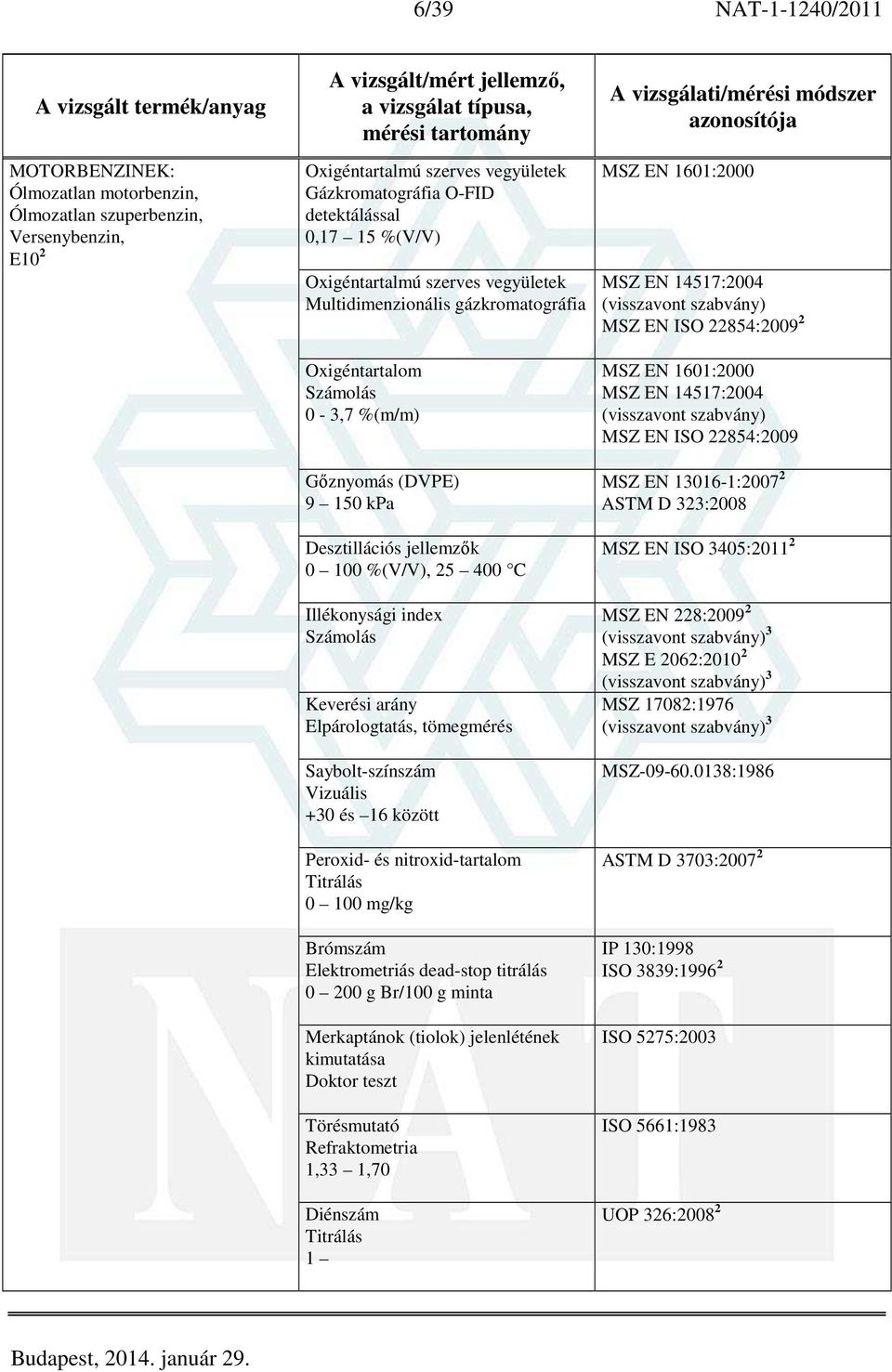 arány Elpárologtatás, tömegmérés Saybolt-színszám +30 és 16 között Peroxid- és nitroxid-tartalom Titrálás 0 100 mg/kg Brómszám Elektrometriás dead-stop titrálás 0 200 g Br/100 g minta Merkaptánok