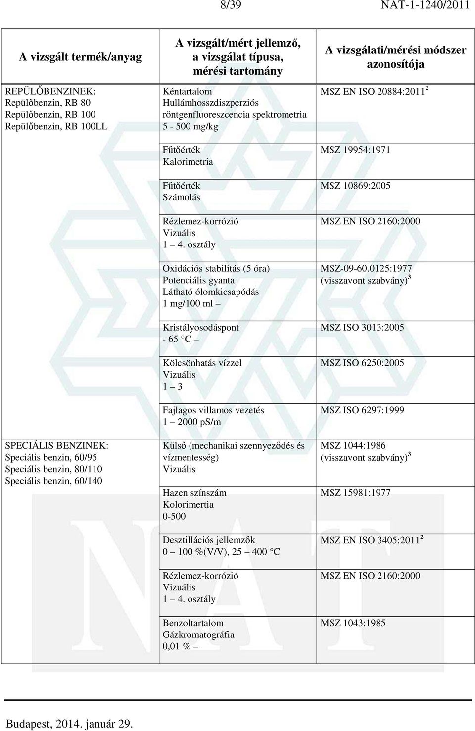 osztály Oxidációs stabilitás (5 óra) Potenciális gyanta Látható ólomkicsapódás 1 mg/100 ml Kristályosodáspont - 65 C Kölcsönhatás vízzel 1 3 Fajlagos villamos vezetés 1 2000 ps/m Külső (mechanikai