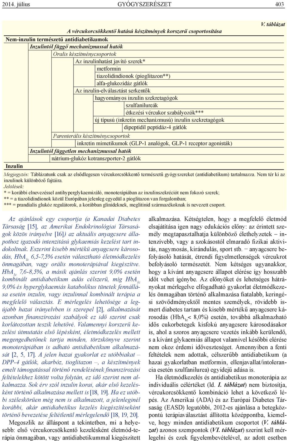 javító szerek* metformin tiazolidindionok (pioglitazon**) alfa-glukozidáz gátlók Az inzulin-elválasztást serkentők hagyományos inzulin szekretagógok szulfanilureák étkezési vércukor szabályozók*** új