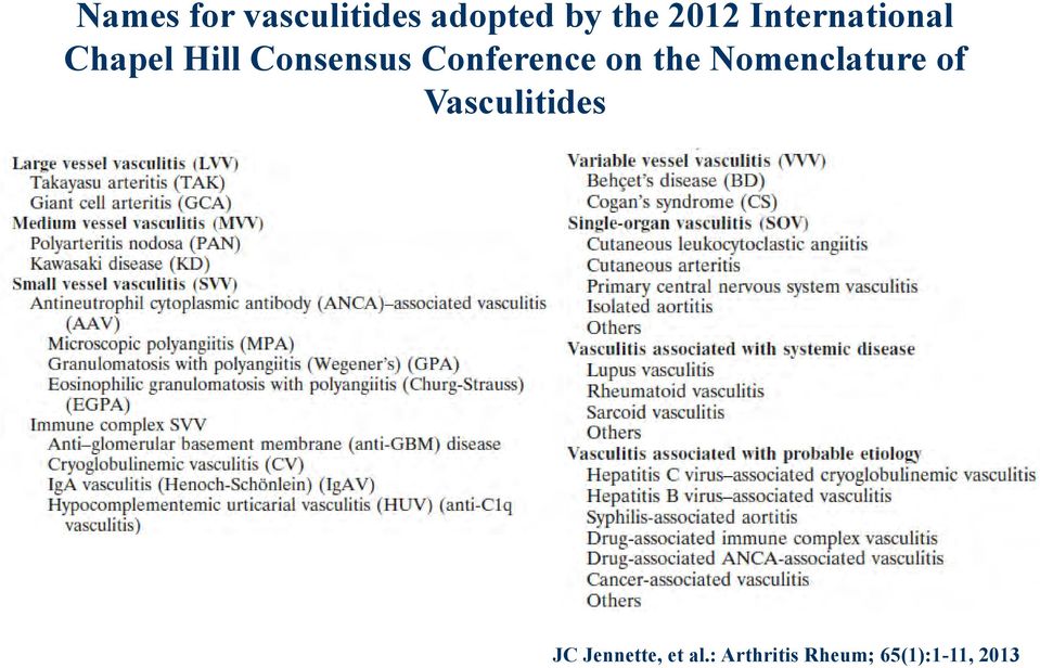 Conference on the Nomenclature of