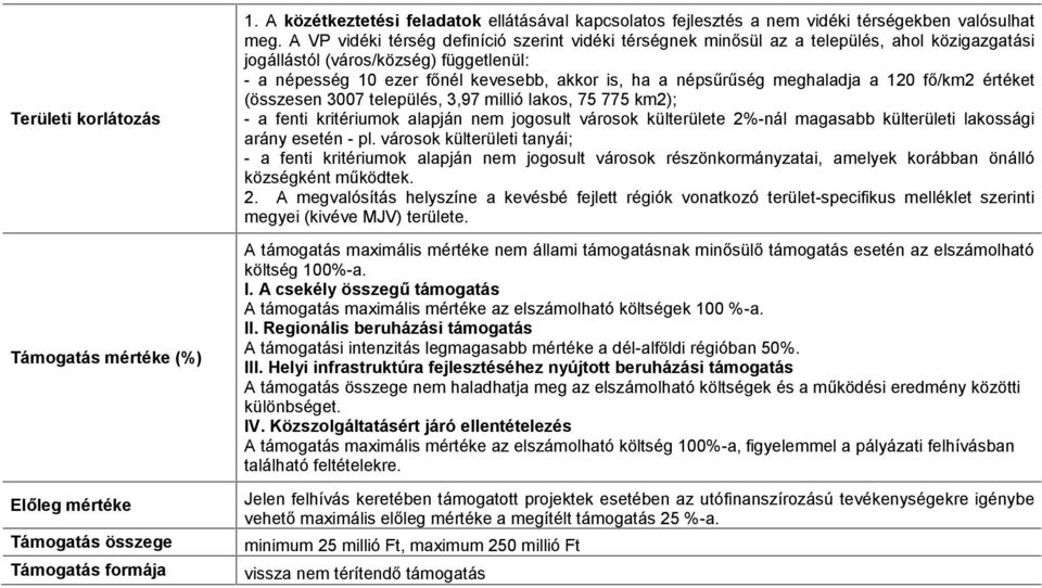 meghaladja a 120 fő/km2 értéket (összesen 3007 település, 3,97 millió lakos, 75 775 km2); - a fenti kritériumok alapján nem jogosult városok külterülete 2%-nál magasabb külterületi lakossági arány