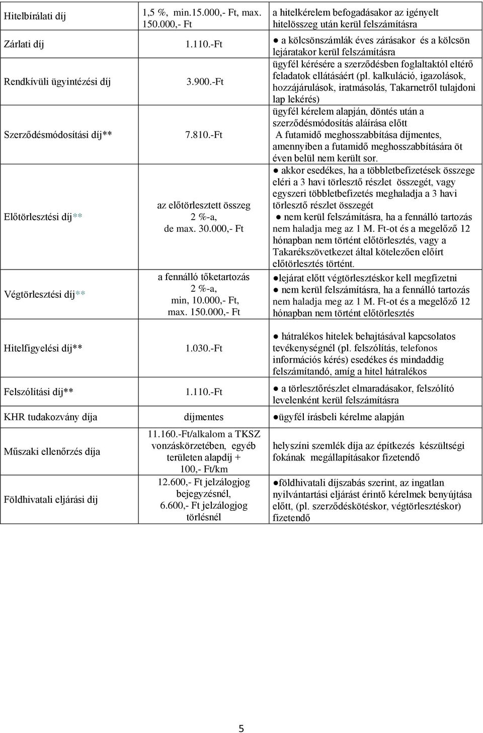 kalkuláció, igazolások, hozzájárulások, iratmásolás, Takarnetről tulajdoni lap lekérés) Szerződésmódosítási díj** 7.810.