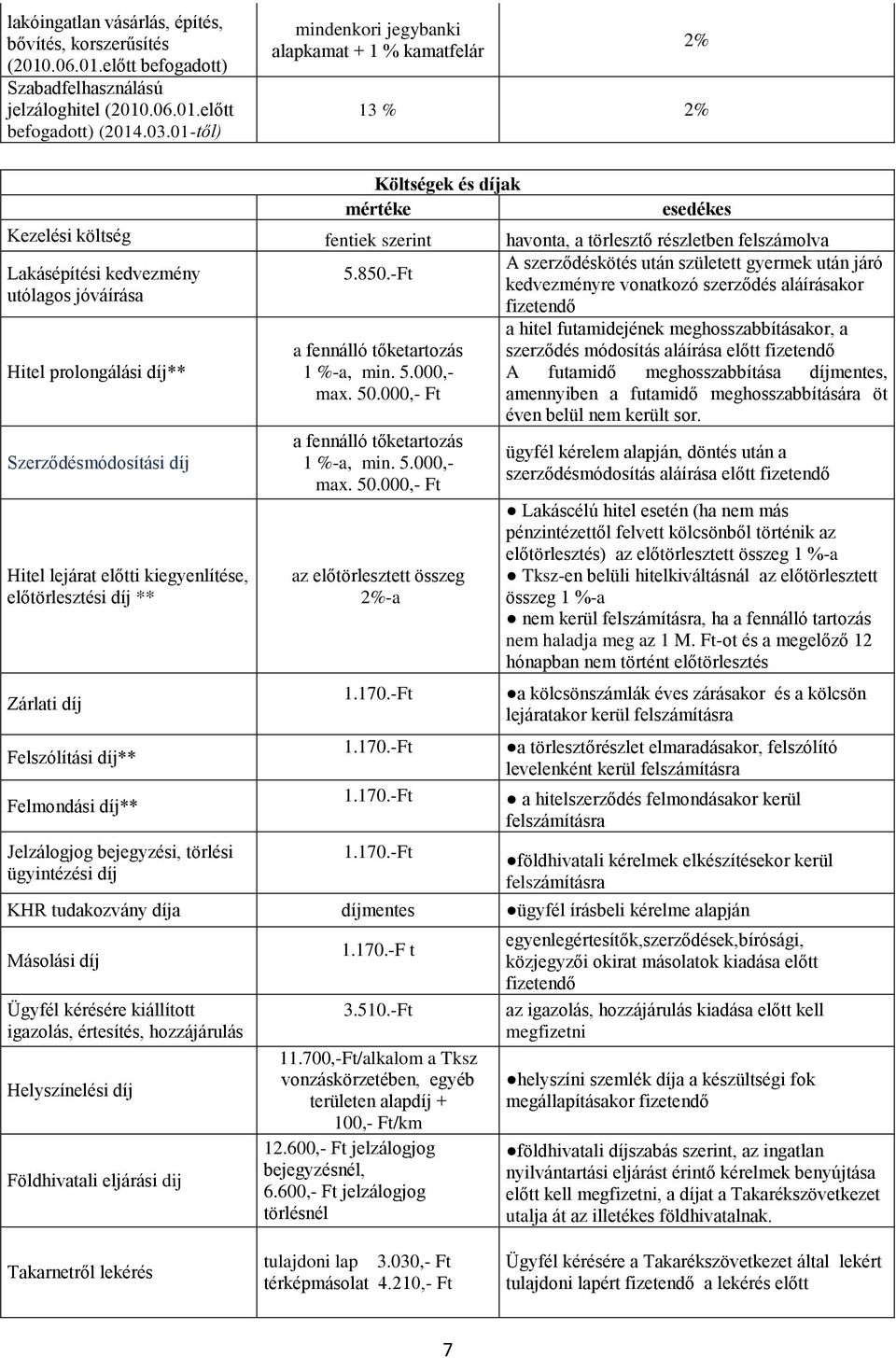 után született gyermek után járó Lakásépítési kedvezmény 5.850.