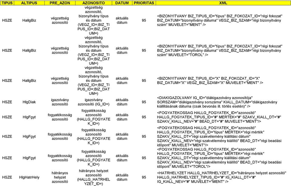 bizonyítvány típus és (VEGZ_ID=;BIZ_TI PUS_ID=;BIZ_DAT UM=) igazolvány (IG_ID=) fogyatékosság (HALLG_FOGYATE K_ID=) fogyatékosság (HALLG_FOGYATE K_ID=) fogyatékosság (HALLG_FOGYATE K_ID=) hátrányos