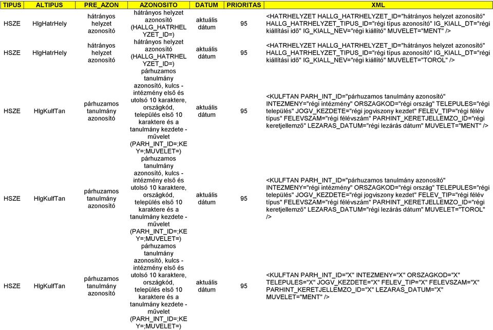 karaktere és a tanulmány kezdete - mővelet (PARH_INT_ID=;KE Y=;MUVELET=) párhuzamos tanulmány, kulcs - intézmény elsı és utolsó 10 karaktere, országkód, település elsı 10 karaktere és a tanulmány