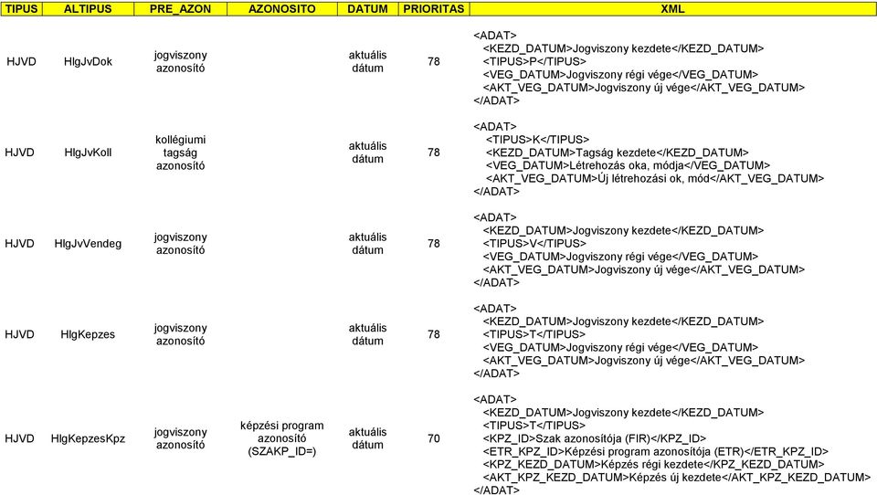 <VEG_DATUM>Jogviszony régi vége</veg_datum> <AKT_VEG_DATUM>Jogviszony új vége</akt_veg_datum> HlgKepzes 78 <VEG_DATUM>Jogviszony régi vége</veg_datum> <AKT_VEG_DATUM>Jogviszony új