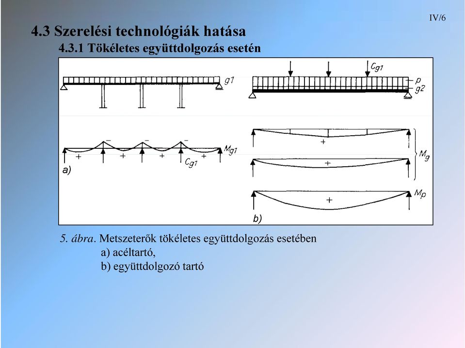 ábr. etzeterők tökélete