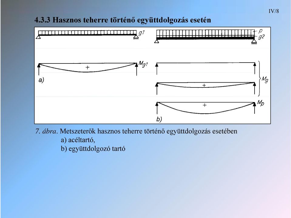 etzeterők hzno teherre történő