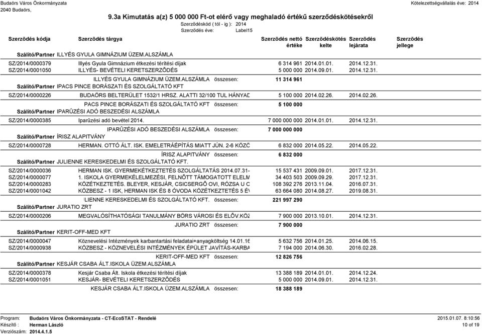 ALSZÁMLA összesen: 11 314 961 Szálító/Partner IPACS PINCE BORÁSZATI ÉS SZOLGÁLTATÓ KFT SZ/2014/0000226 