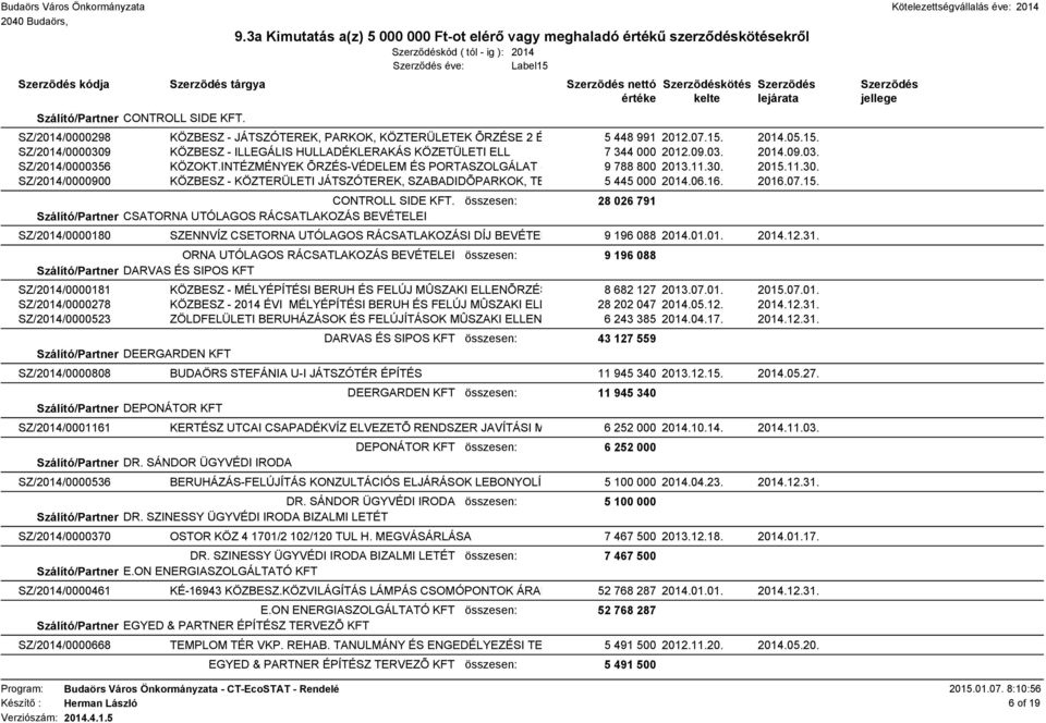 30. 2015.11.30. SZ/2014/0000900 KÖZBESZ - KÖZTERÜLETI JÁTSZÓTEREK, SZABADIDÕPARKOK, TE 5 445 000 2014.06.16. 2016.07.15. CONTROLL SIDE KFT.