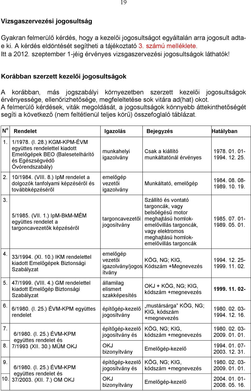 Korábban szerzett kezelői jogosultságok A korábban, más jogszabályi környezetben szerzett kezelői jogosultságok érvényessége, ellenőrizhetősége, megfeleltetése sok vitára ad(hat) okot.