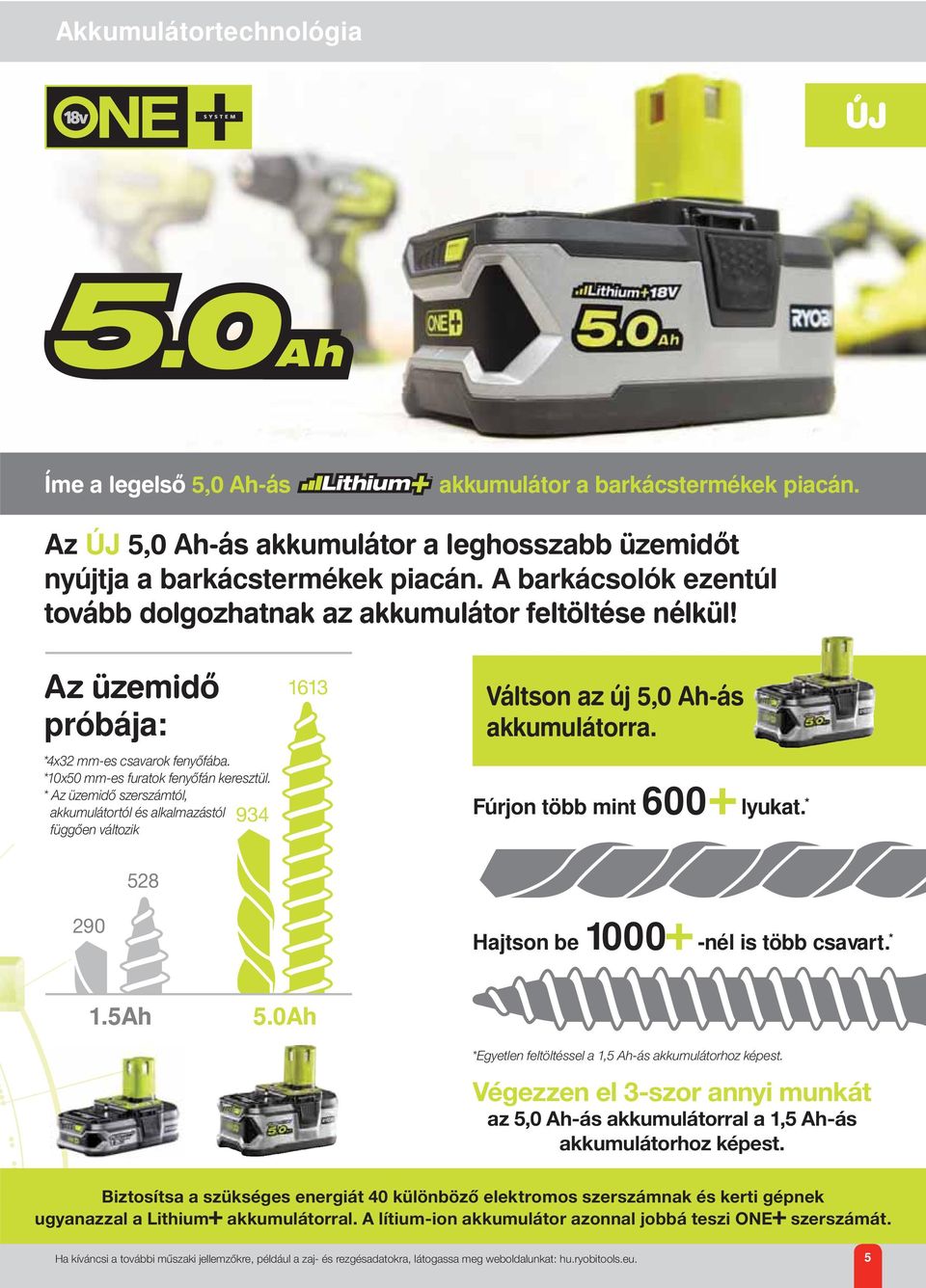 * 290 528 Hajtson be 1000 -nél is több csavart. * 1.5Ah 5.0Ah *Egyetlen feltöltéssel a 1,5 Ah-ás akkumulátorhoz képest.