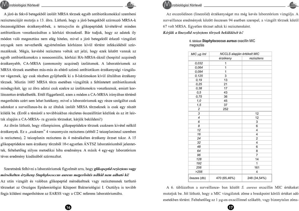 Bár tudjuk, hogy az adatok ily módon való megosztása nem elég hiteles, mivel a járó betegektõl érkezõ vizsgálati anyagok nem nevezhetõk egyértelmûen kórházon kívül történt infekciókból származóknak.