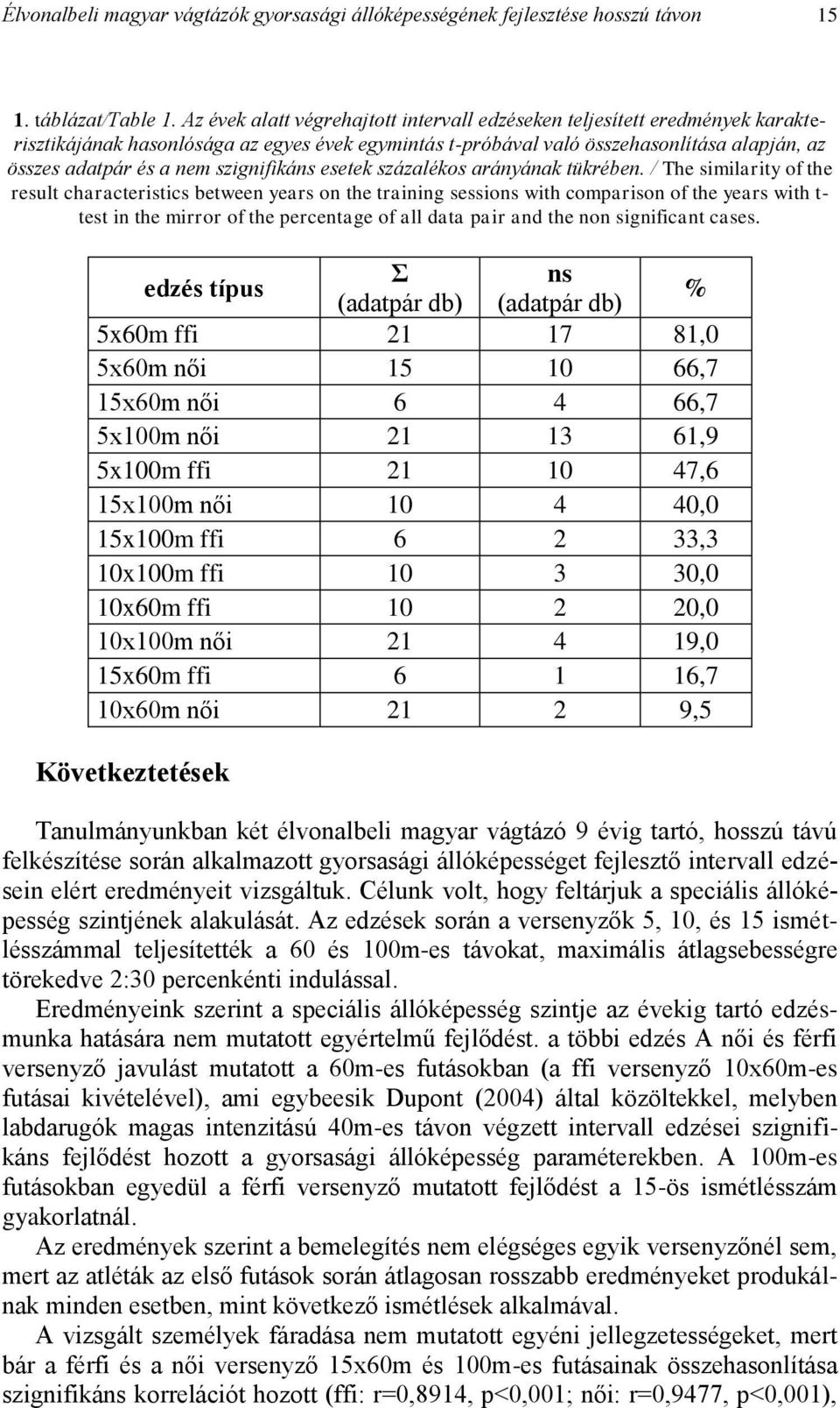 szignifikáns esetek százalékos arányának tükrében.