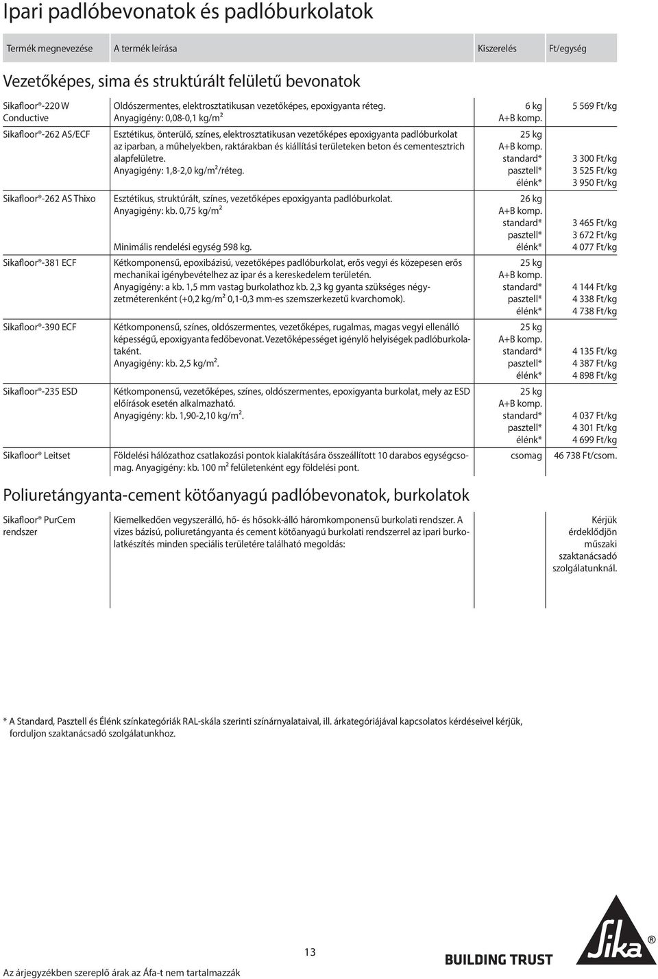 Anyagigény: 0,08-0,1 kg/m² Esztétikus, önterülő, színes, elektrosztatikusan vezetőképes epoxigyanta pad lóbur kolat az iparban, a műhelyekben, raktárakban és kiállítási területeken beton és