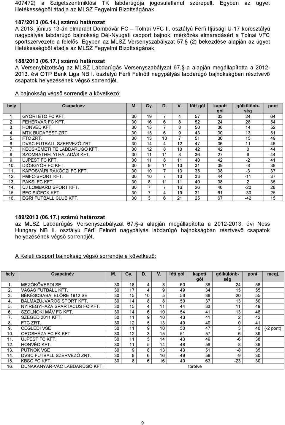 osztályú Férfi Ifjúsági U-17 korosztályú nagypályás labdarúgó bajnokság Dél-Nyugati csoport bajnoki mérkőzés elmaradásért a Tolnai VFC sportszervezete a felelős. Egyben az MLSZ Versenyszabályzat 57.