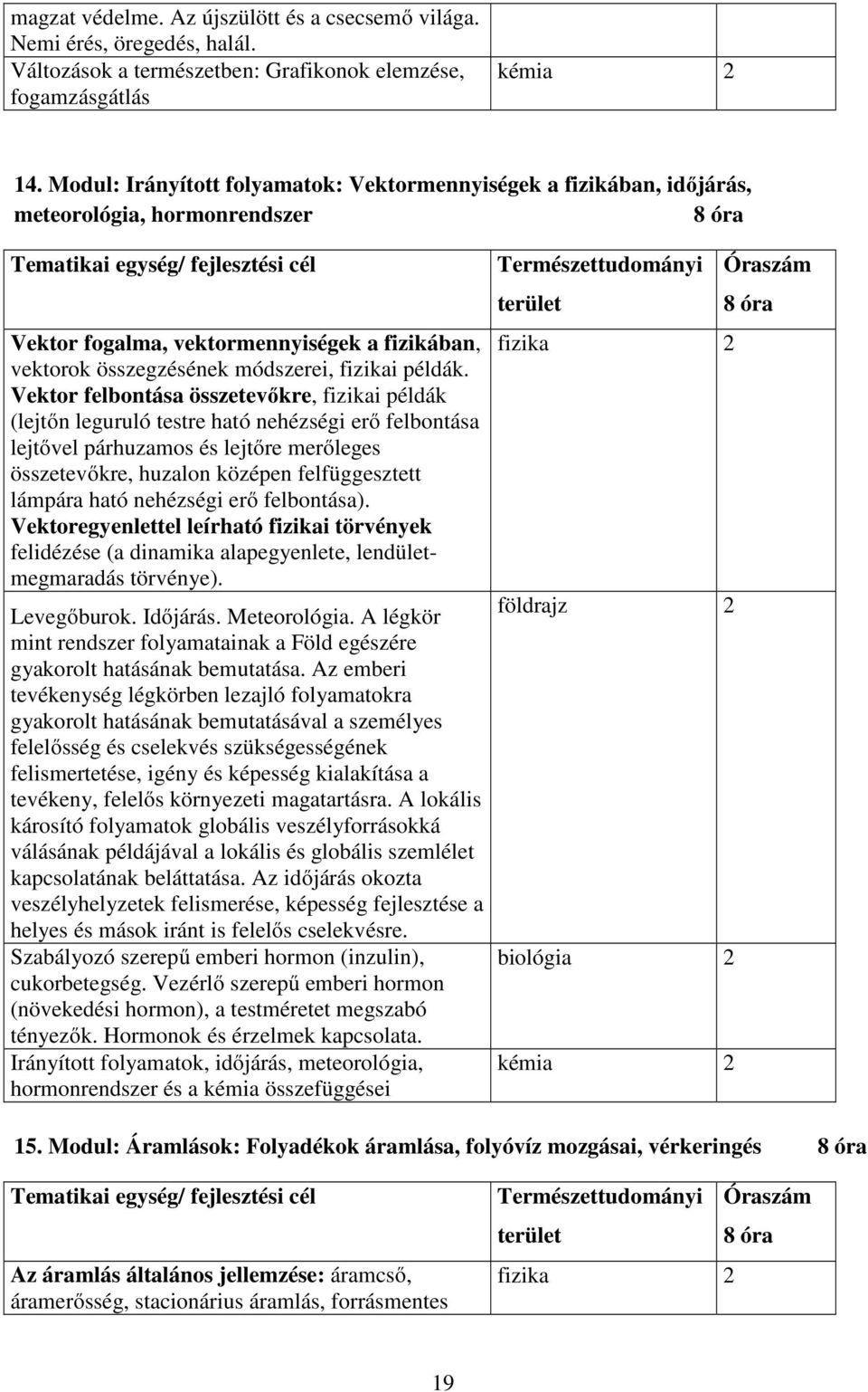 Vektor felbontása összetevőkre, fizikai példák (lejtőn leguruló testre ható nehézségi erő felbontása lejtővel párhuzamos és lejtőre merőleges összetevőkre, huzalon középen felfüggesztett lámpára ható