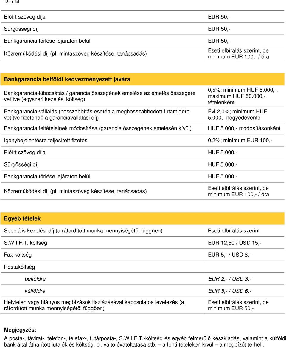 Bankgarancia-vállalás (hosszabbítás esetén a meghosszabbodott futamidőre vetítve fizetendő a garanciavállalási díj) Bankgarancia feltételeinek módosítása (garancia összegének emelésén kívül) 0,5%;