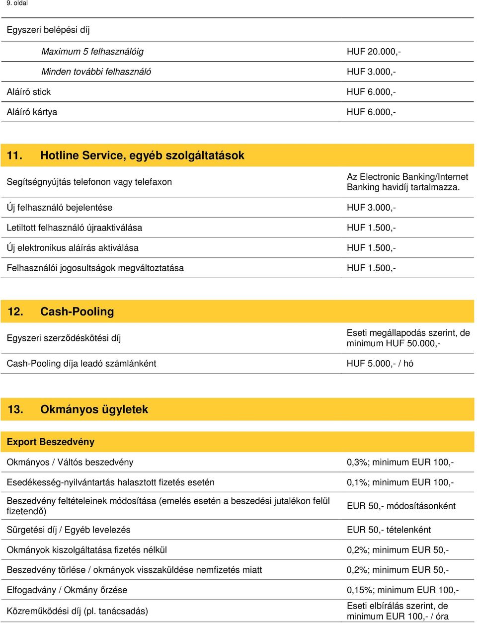 000,- Letiltott felhasználó újraaktiválása HUF 1.500,- Új elektronikus aláírás aktiválása HUF 1.500,- Felhasználói jogosultságok megváltoztatása HUF 1.500,- 12.