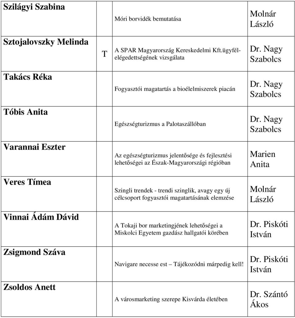 egészségturizmus jelentısége és fejlesztési lehetıségei az Észak-Magyarországi régióban Marien Anita Veres ímea Szingli trendek - trendi szinglik, avagy egy új célcsoport