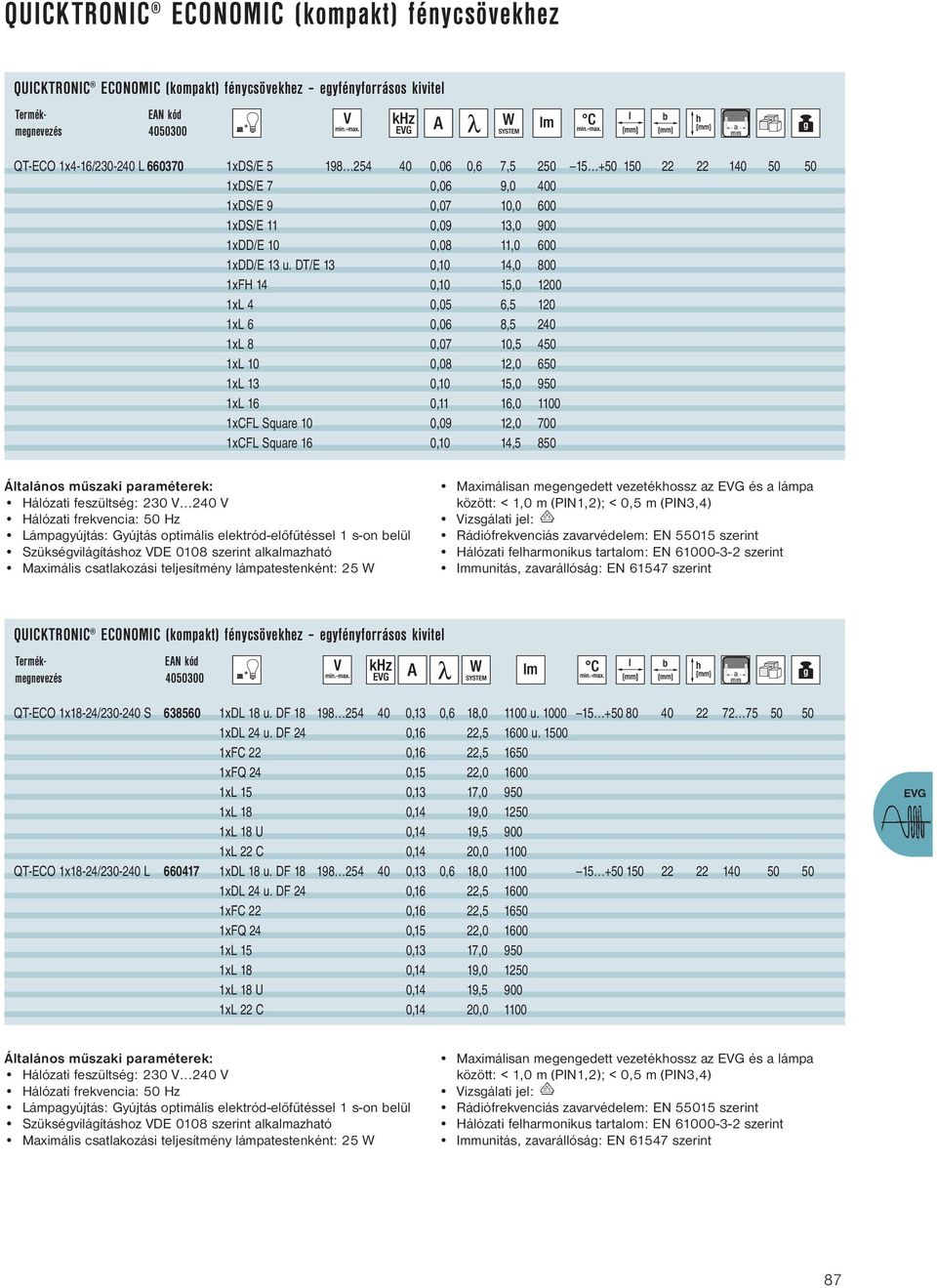 DT/E 13 0,10 14,0 800 1xFH 14 0,10 15,0 1200 1xL 4 0,05 6,5 120 1xL 6 0,06 8,5 240 1xL 8 0,07 10,5 450 1xL 10 0,08 12,0 650 1xL 13 0,10 15,0 950 1xL 16 0,11 16,0 1100 1xCFL Square 10 0,09 12,0 700