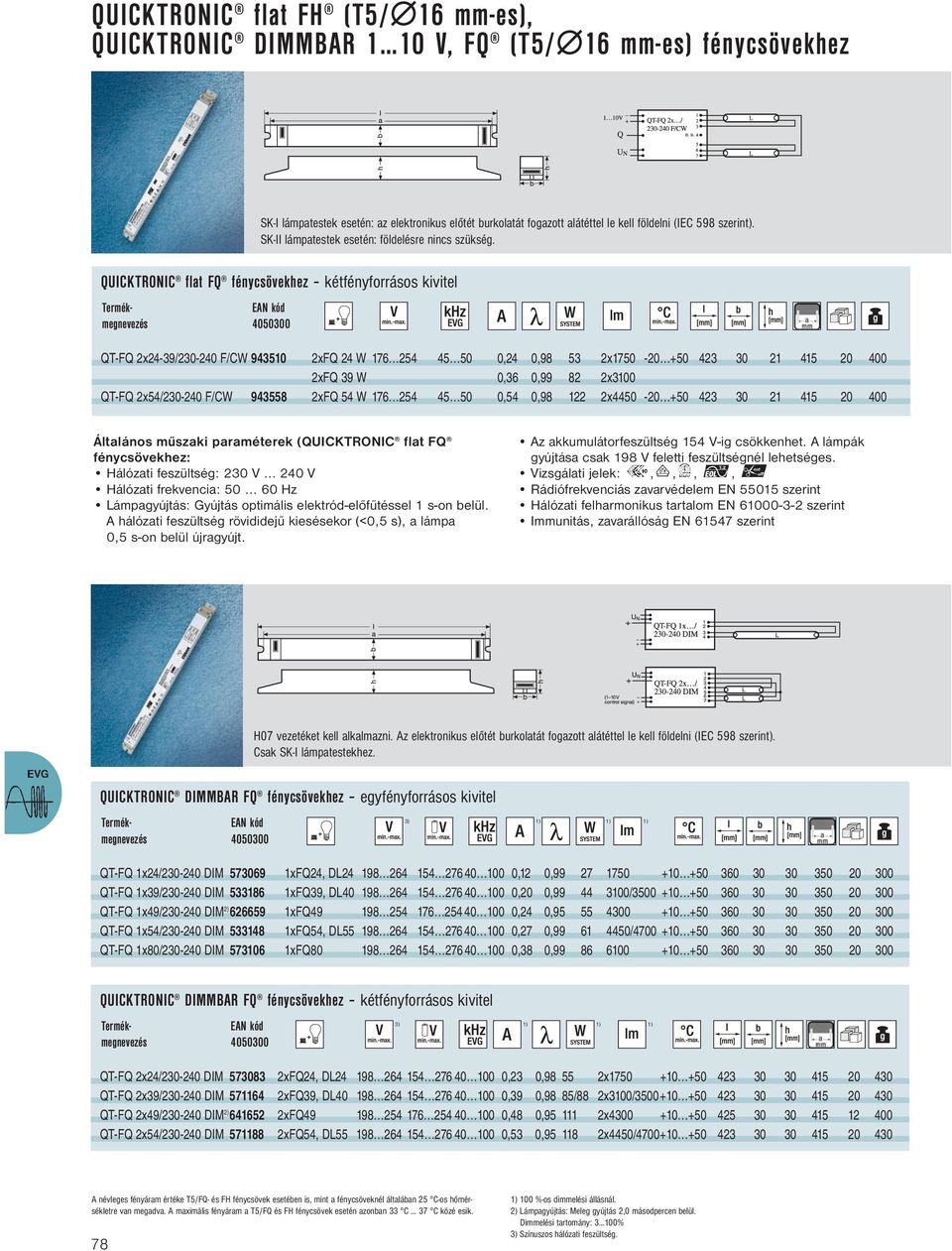 QUICKTRONIC flat FQ fénycsövekhez kétfényforrásos kivitel QT-FQ 2x24-39/230-240 F/CW 943510 2xFQ 24 W 176 254 45 50 0,24 0,98 53 2x1750-20 +50 423 30 21 415 20 400 2xFQ 39 W 0,36 0,99 82 2x3100 QT-FQ