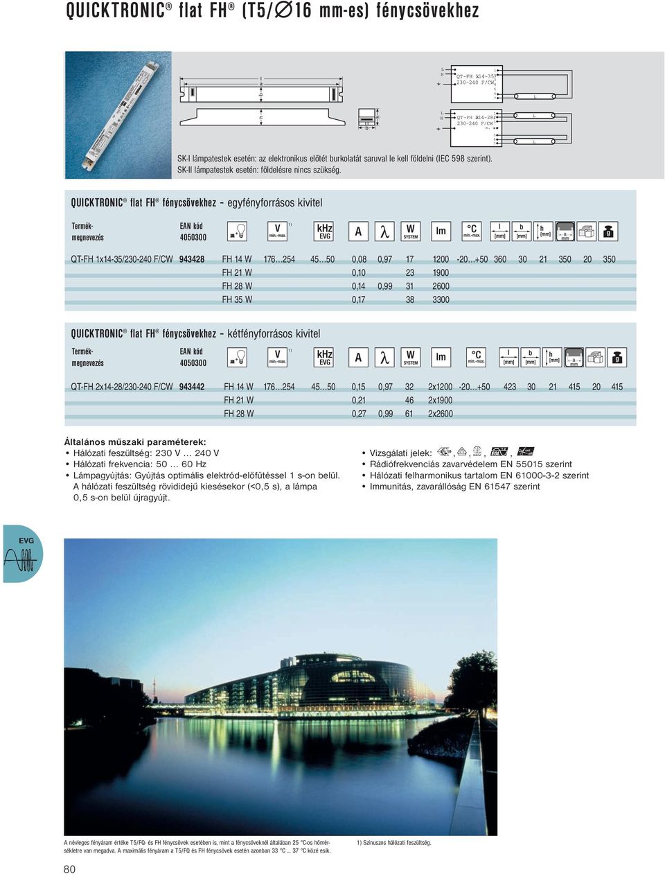 QUICKTRONIC flat FH fénycsövekhez egyfényforrásos kivitel QT-FH 1x14-35/230-240 F/CW 943428 FH 14 W 176 254 45 50 0,08 0,97 17 1200-20 +50 360 30 21 350 20 350 FH 21 W 0,10 23 1900 FH 28 W 0,14 0,99