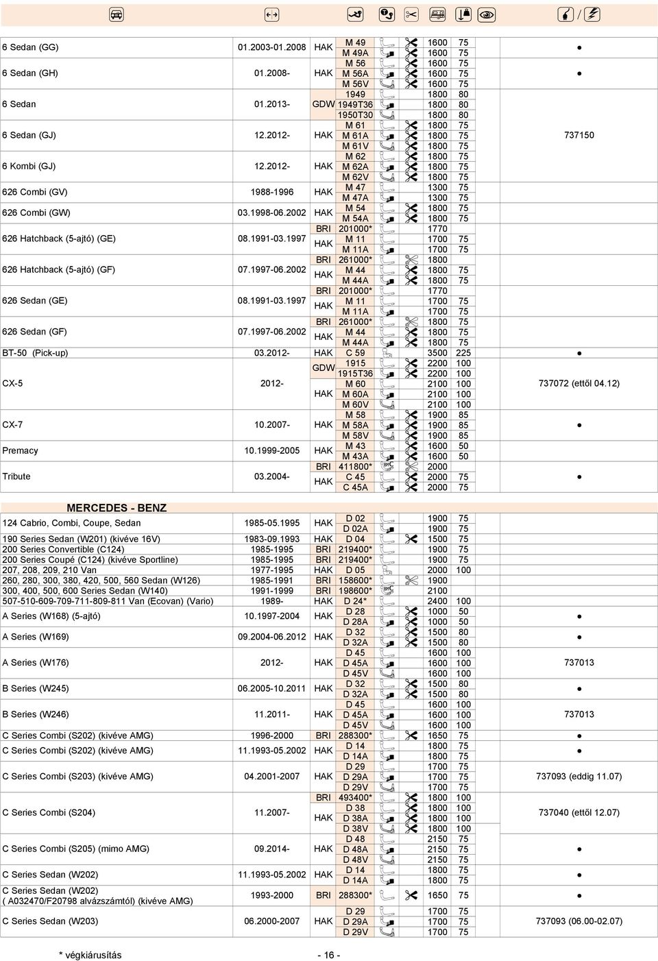 0, 560 Sedan (W126) 1985-1991 RI 158600* M 1900 300, 400, 0, 600 Series Sedan (W140) 1991-1999 RI 198600* C 2 7-510-609-709-711-9-811 Van (Ecovan) (Vario) 1989- D 24* 2400 6 Sedan (GG) 01.2003-01.