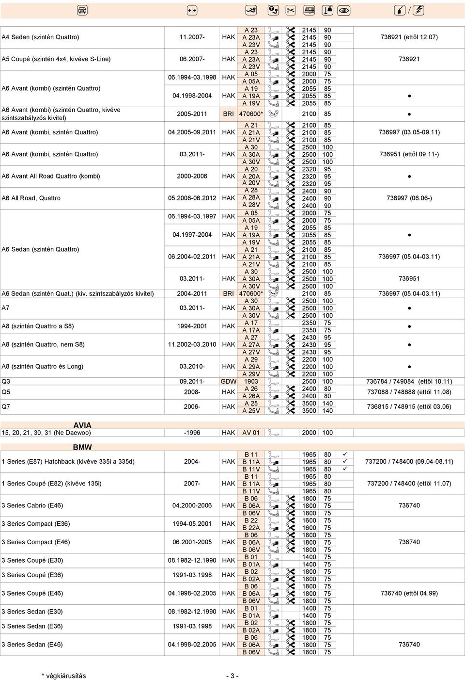 1998 26 2400 26 2400 25 30 140 25V H 30 140 VI 15, 20, 21, 30, 31 (e Daewoo) -1996 V 01 MW 1 Series (E87) Hatchback (kivéve 335i a 335d) 2004-1 Series Coupé (E82) (kivéve 135i) 2007-3 Series Cabrio