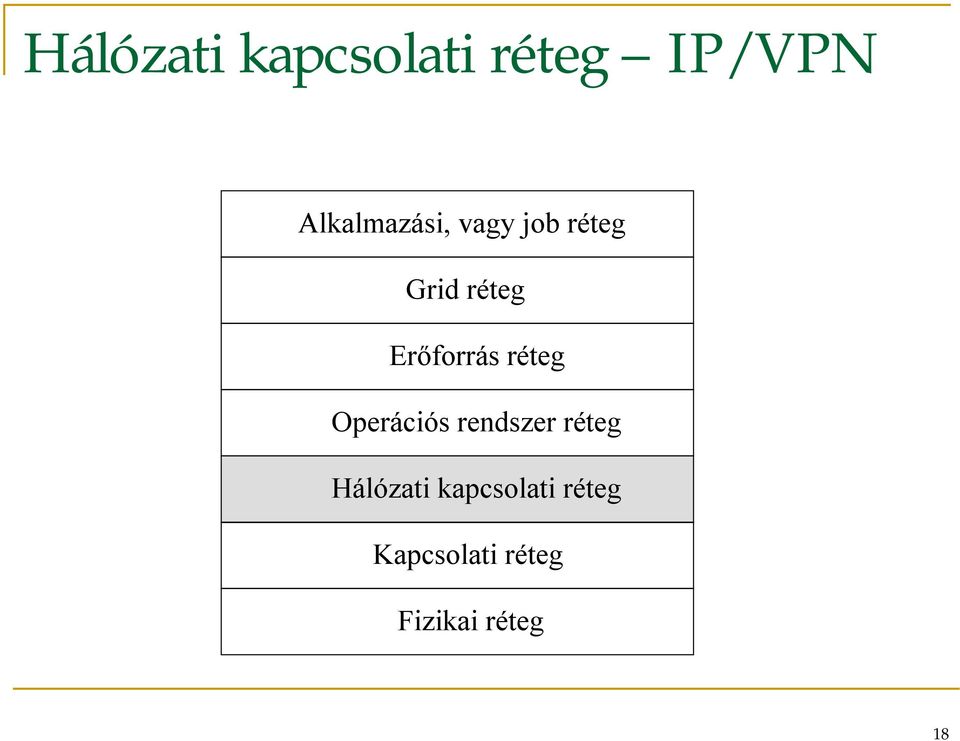 Erőforrás réteg Operációs rendszer réteg
