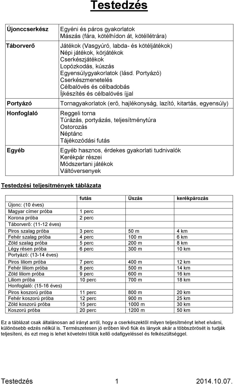 Testedzés. futás Úszás kerékpározás Újonc: (10 éves) Magyar címer próba -  PDF Ingyenes letöltés