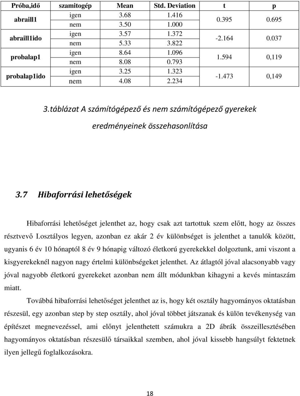 osztályos legyen, azonban ez akár 2 év különbséget is jelenthet a tanulók között, ugyanis 6 év 10 hónaptól 8 év 9 hónapig változó életkorú gyerekekkel dolgoztunk, ami viszont a kisgyerekeknél nagyon