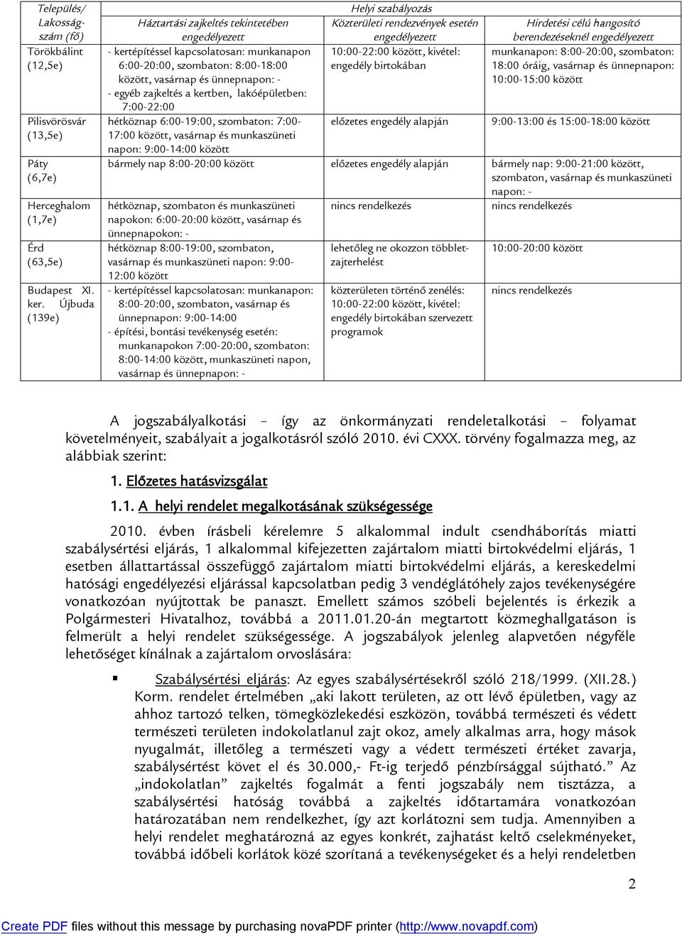 kapcsolatosan: munkanapon 10:00-22:00 között, kivétel: munkanapon: 8:00-20:00, szombaton: 6:00-20:00, szombaton: 8:00-18:00 engedély birtokában 18:00 óráig, vasárnap és ünnepnapon: között, vasárnap