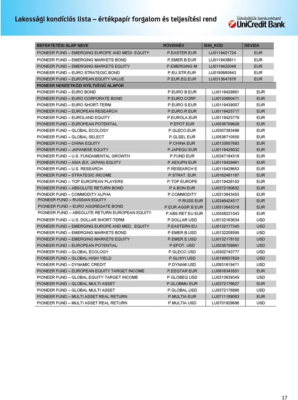 EURO B.EUR LU0119429891 EUR PIONEER FUND EURO CORPORATE BOND P.EURO CORP. LU0133660471 EUR PIONEER FUND EURO SHORT-TERM P.EURO S.EUR LU0119439007 EUR PIONEER FUND EUROPEAN RESEARCH P.EURO.R.EUR LU0119425717 EUR PIONEER FUND EUROLAND EQUITY P.