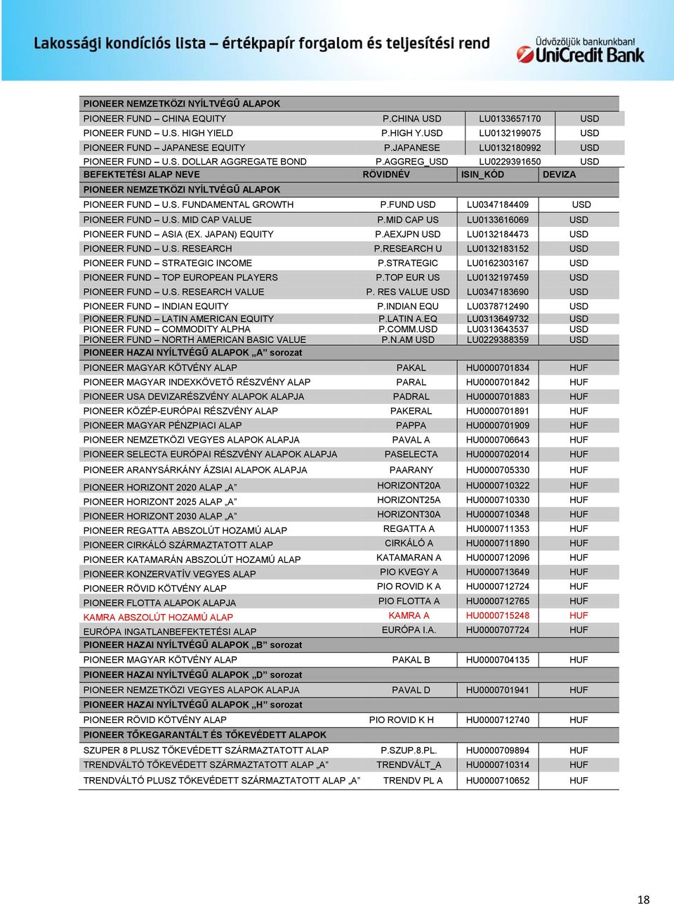 FUND USD LU0347184409 USD PIONEER FUND U.S. MID CAP VALUE P.MID CAP US LU0133616069 USD PIONEER FUND ASIA (EX. JAPAN) EQUITY P.AEXJPN USD LU0132184473 USD PIONEER FUND U.S. RESEARCH P.