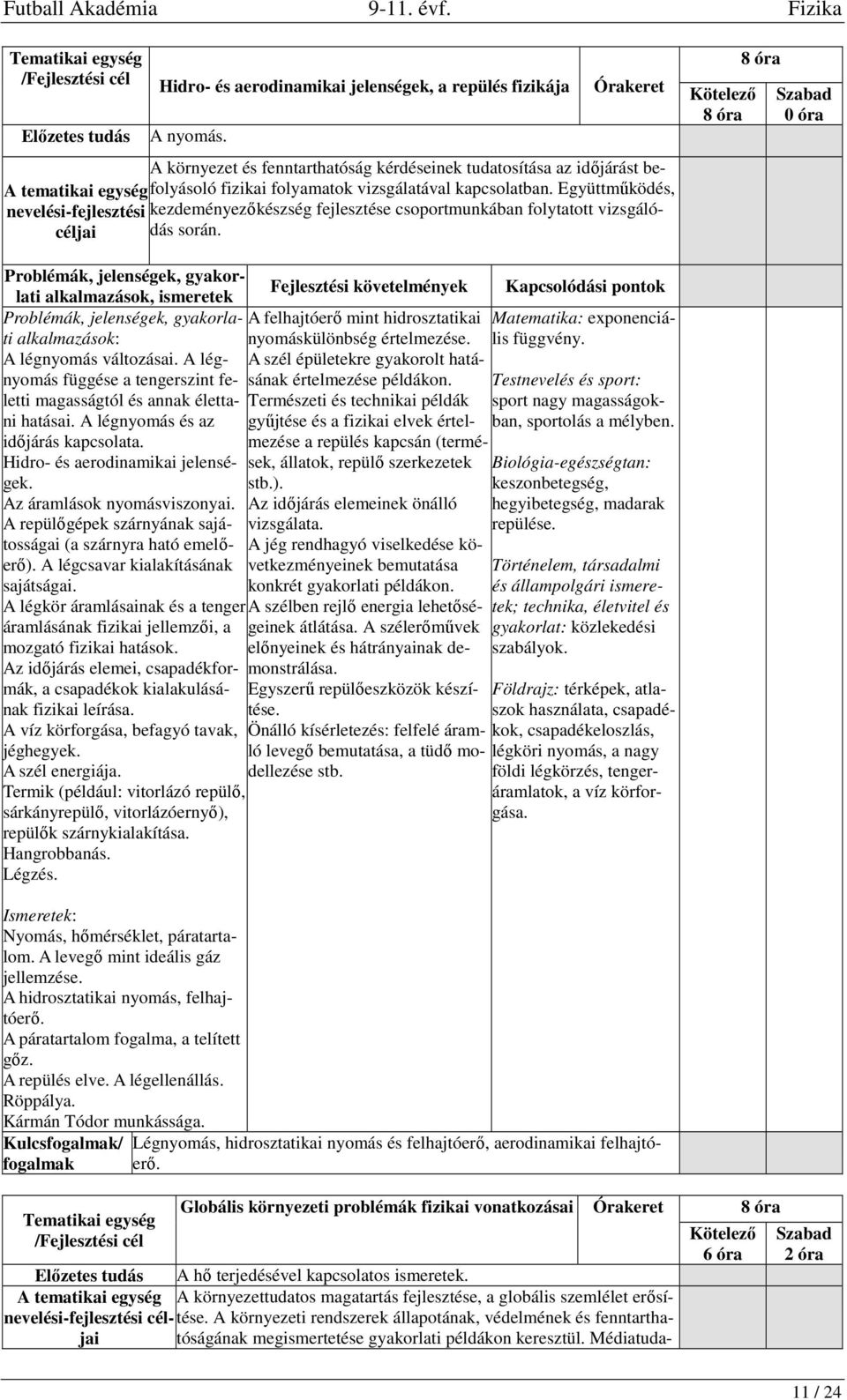 Együttműködés, nevelési-fejlesztési kezdeményezőkészség fejlesztése csoportmunkában folytatott vizsgálódás során. alkalmazások, A légnyomás változásai.