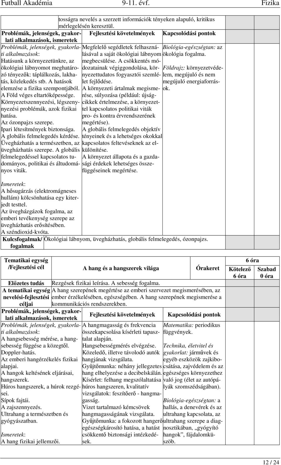 A csökkentés módozatainak ökológiai lábnyomot meghatározó végiggondolása, kör- Földrajz: környezetvéde- tényezők: táplálkozás, lakhatás, nyezettudatos fogyasztói szemlélem, megújuló és nem közlekedés