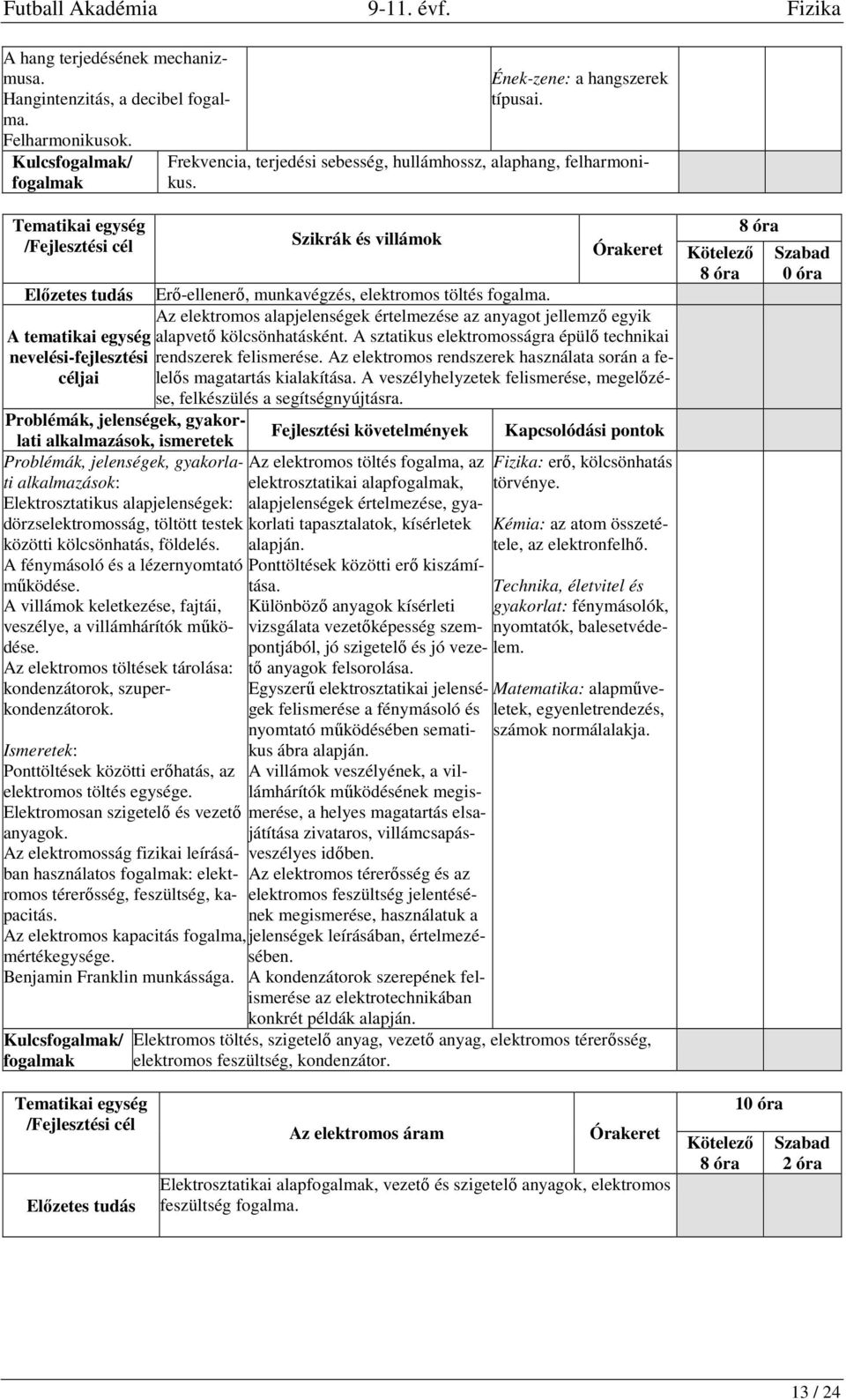 Az elektromos alapjelenségek értelmezése az anyagot jellemző egyik alapvető kölcsönhatásként. A sztatikus elektromosságra épülő technikai nevelési-fejlesztési rendszerek felismerése.