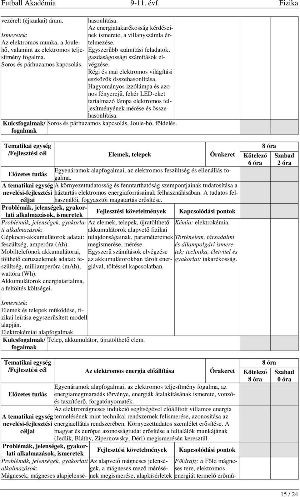 Régi és mai elektromos világítási eszközök összehasonlítása. Hagyományos izzólámpa és azonos fényerejű, fehér LED-eket tartalmazó lámpa elektromos teljesítményének mérése és összehasonlítása.