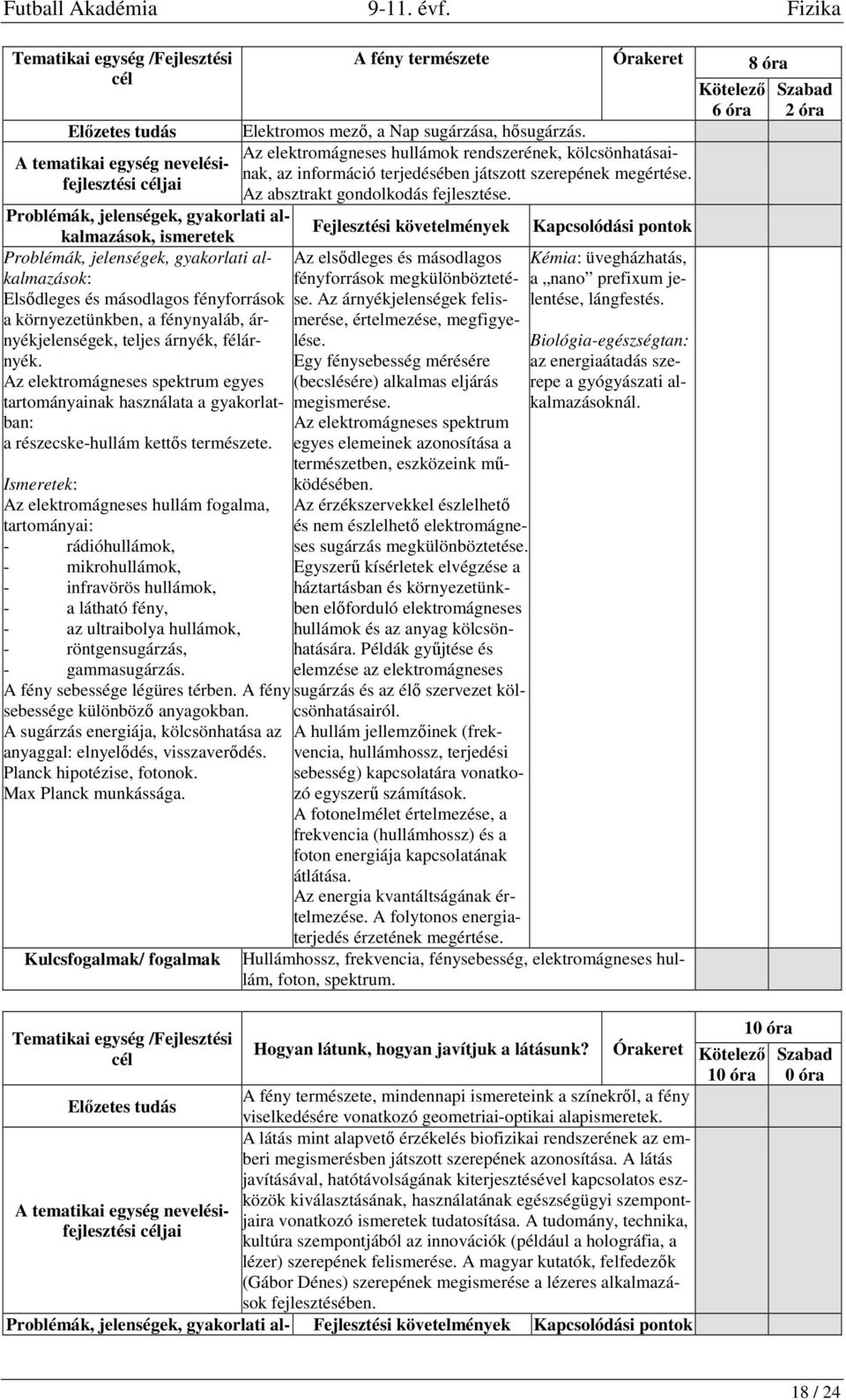 Az elektromágneses hullám fogalma, tartományai: - rádióhullámok, - mikrohullámok, - infravörös hullámok, - a látható fény, - az ultraibolya hullámok, - röntgensugárzás, - gammasugárzás.