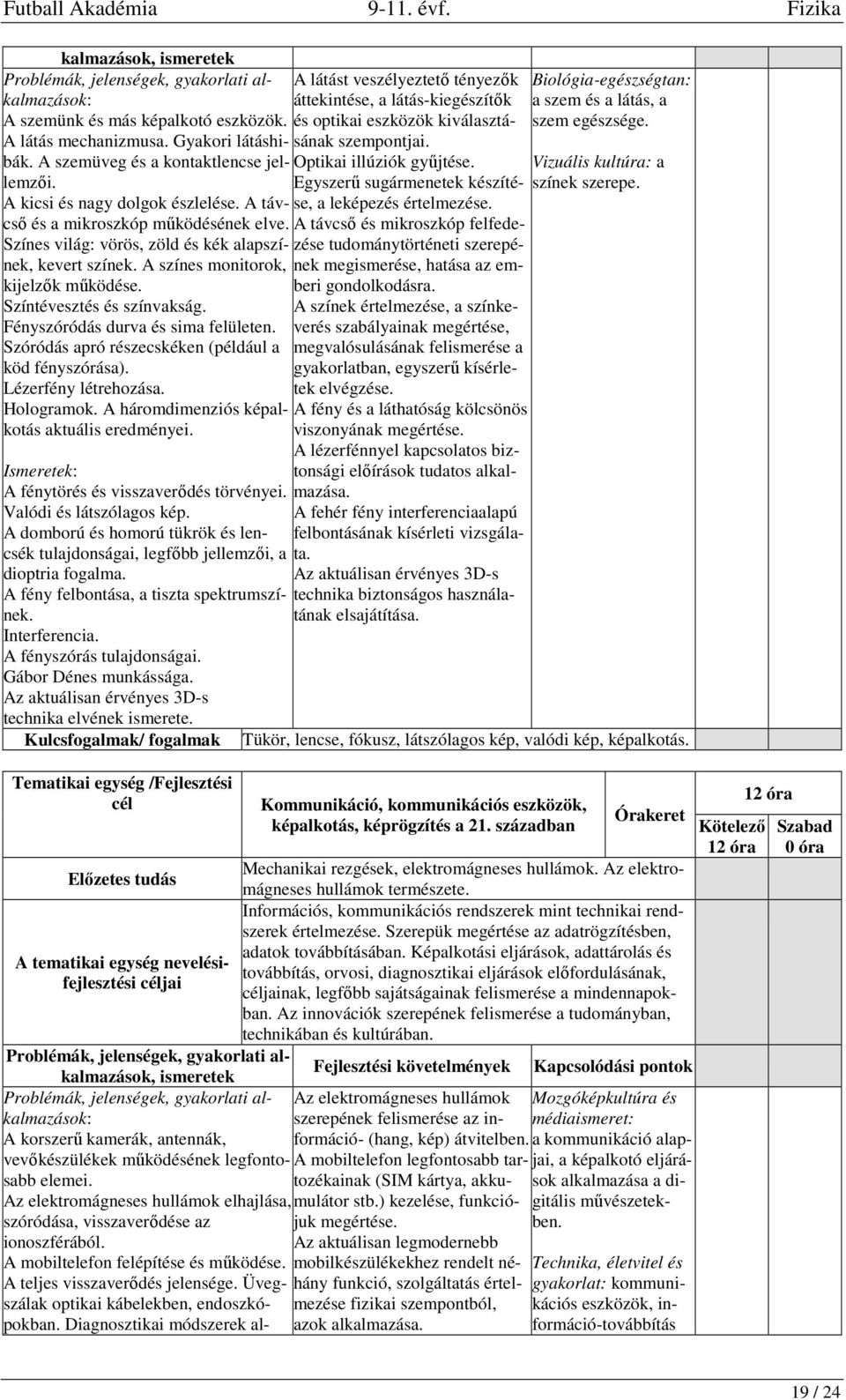 Színes világ: vörös, zöld és kék alapszínek, kevert színek. A színes monitorok, zése tudománytörténeti szerepé- kijelzők működése. Színtévesztés és színvakság. Fényszóródás durva és sima felületen.