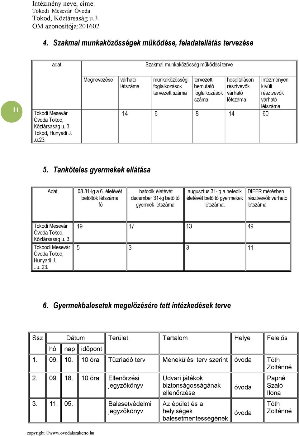 Tanköteles gyermekek ellátása Adat 08.31-ig a 6. életévét betöltők fő hatodik életévét december 31-ig betöltő gyermek augusztus 31-ig a hetedik életévét betöltő gyermekek.