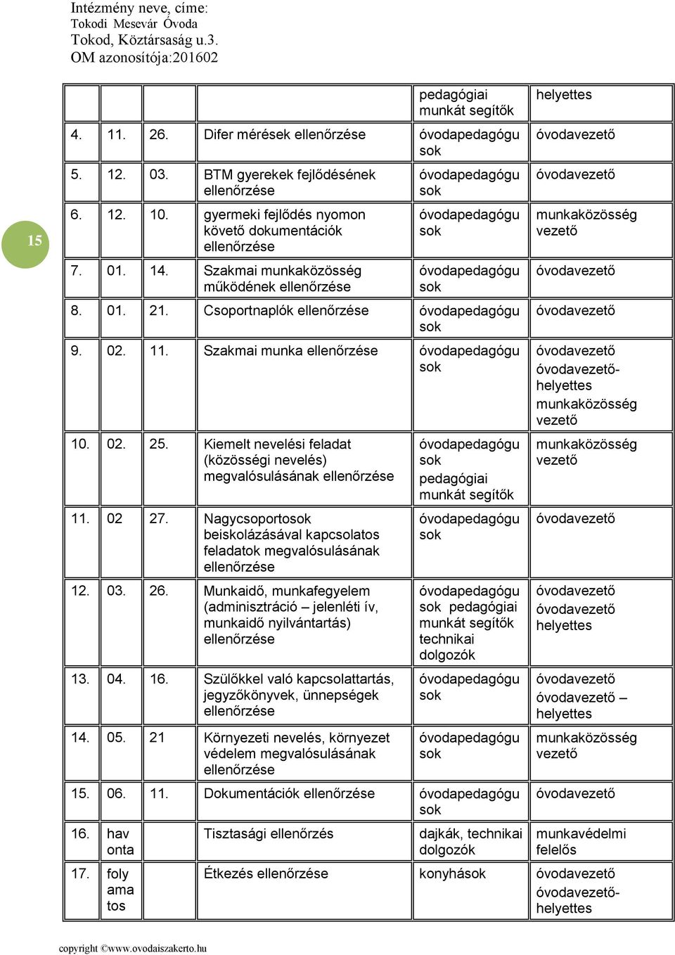 02. 25. Kiemelt nevelési feladat (közösségi nevelés) megvalósulásának ellenőrzése 11. 02 27. Nagycsoporto beiskolázásával kapcsolatos feladatok megvalósulásának ellenőrzése 12. 03. 26.