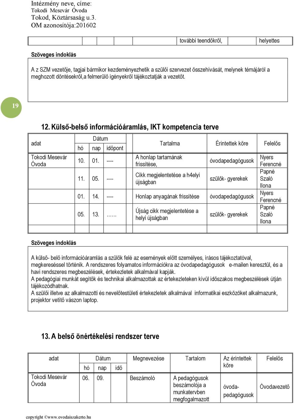 ---- A honlap tartamának frissítése, Tartalma Érintettek köre Felelős Cikk megjelentetése a h4elyi újságban óvodapedagógu szülők- gyerekek 01. 14. ---- Honlap anyagának frissítése óvodapedagógu 05.