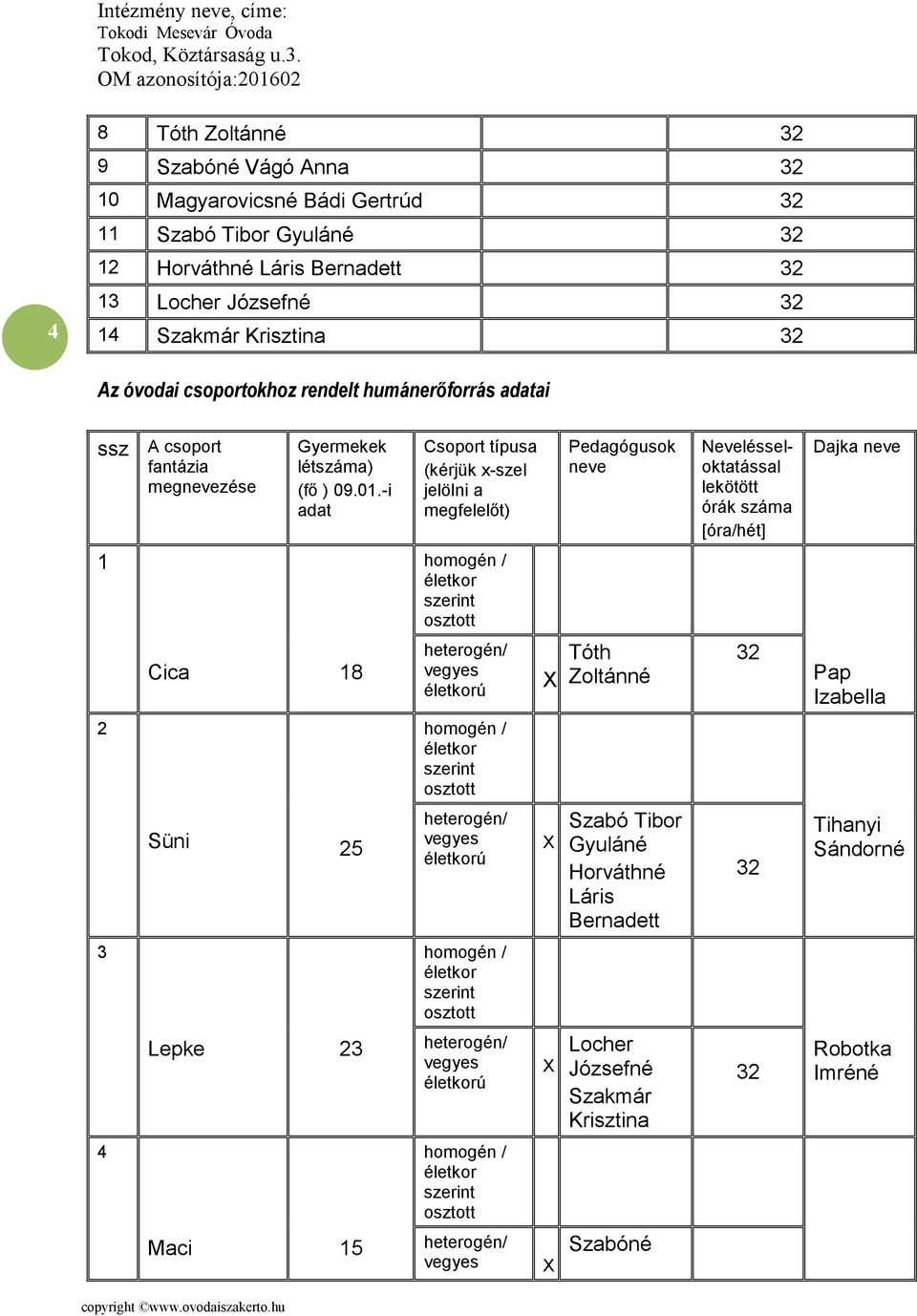 -i adat Csoport típusa (kérjük x-szel jelölni a megfelelőt) Pedagógu neve Nevelésseloktatással lekötött órák száma [óra/hét] Dajka neve 1 homogén / életkor szerint osztott Cica 18 heterogén/ vegyes