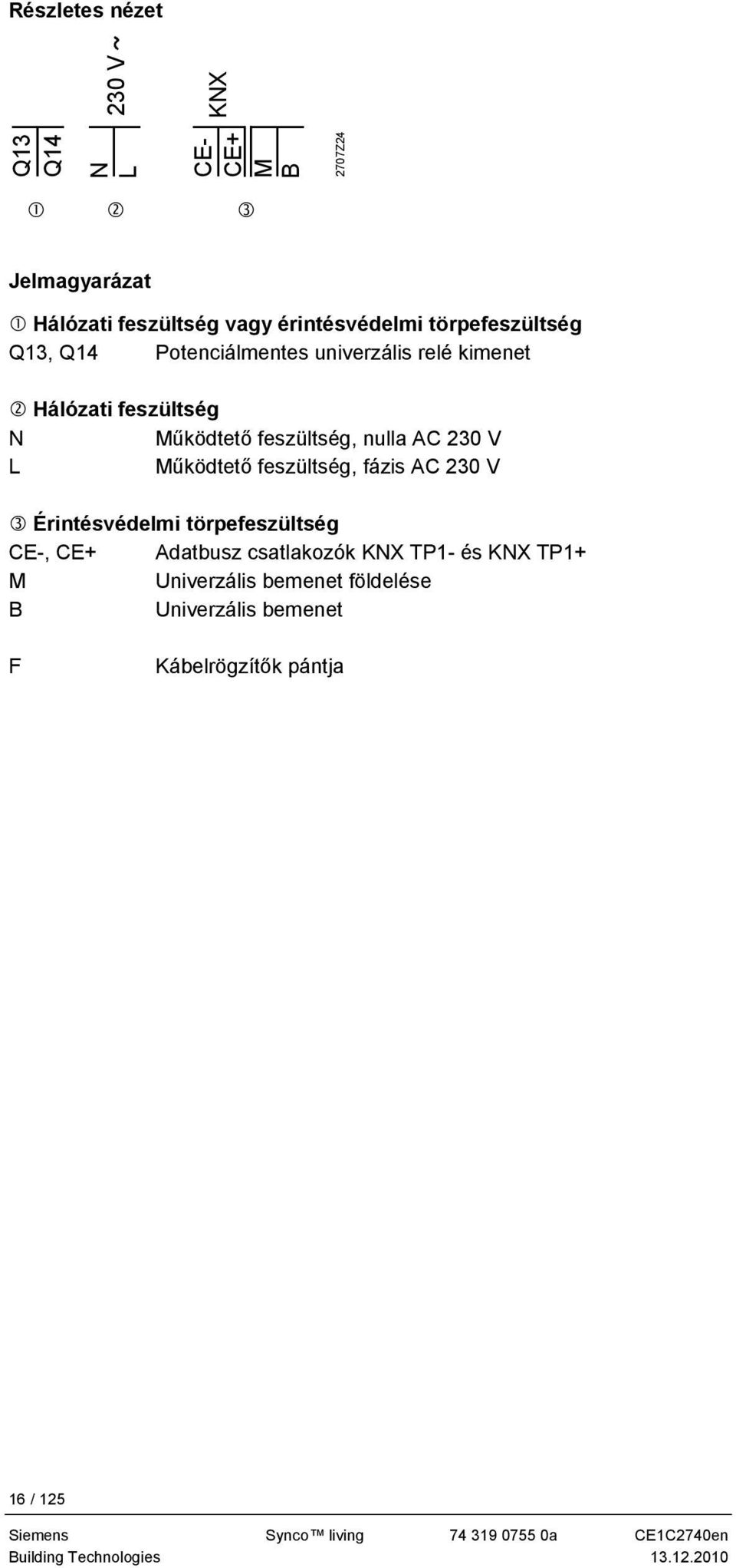 feszültség, fázis AC 230 V Érintésvédelmi törpefeszültség CE-, CE+ Adatbusz csatlakozók KNX TP1- és KNX TP1+ M Univerzális bemenet