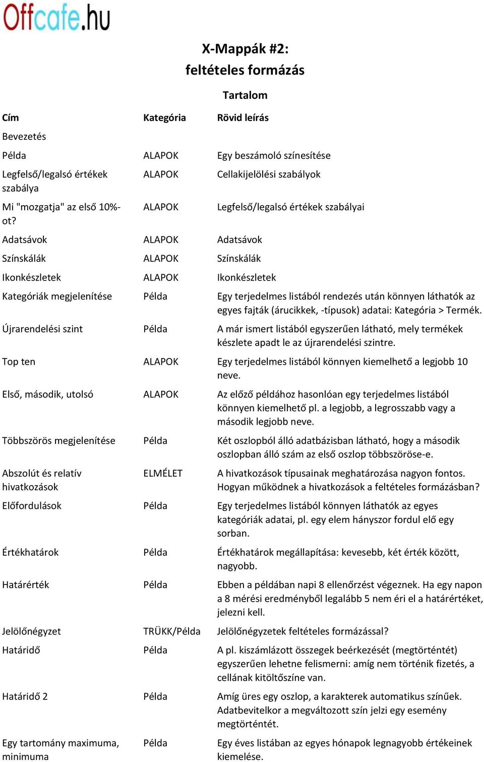 könnyen láthatók az egyes fajták (árucikkek, -típusok) adatai: Kategória > Termék. Újrarendelési szint A ár is ert listá ól eg szerűe látható, el ter ékek készlete apadt le az újrarendelési szintre.