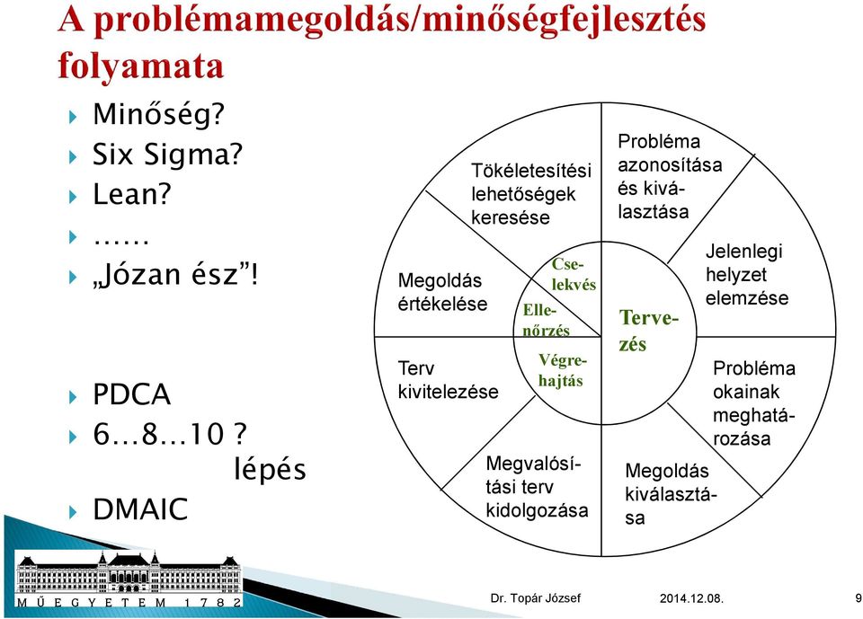 keresése Probléma azonosítása és kiválasztása Megvalósítási terv kidolgozása