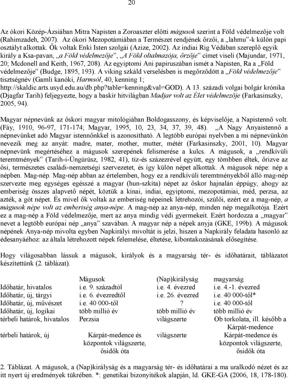 Az indiai Rig Védában szereplő egyik király a Ksa-pavan, a Föld védelmezője, A Föld oltalmazója, őrzője címet viseli (Majundar, 1971, 20; Mcdonell and Keith, 1967, 208).