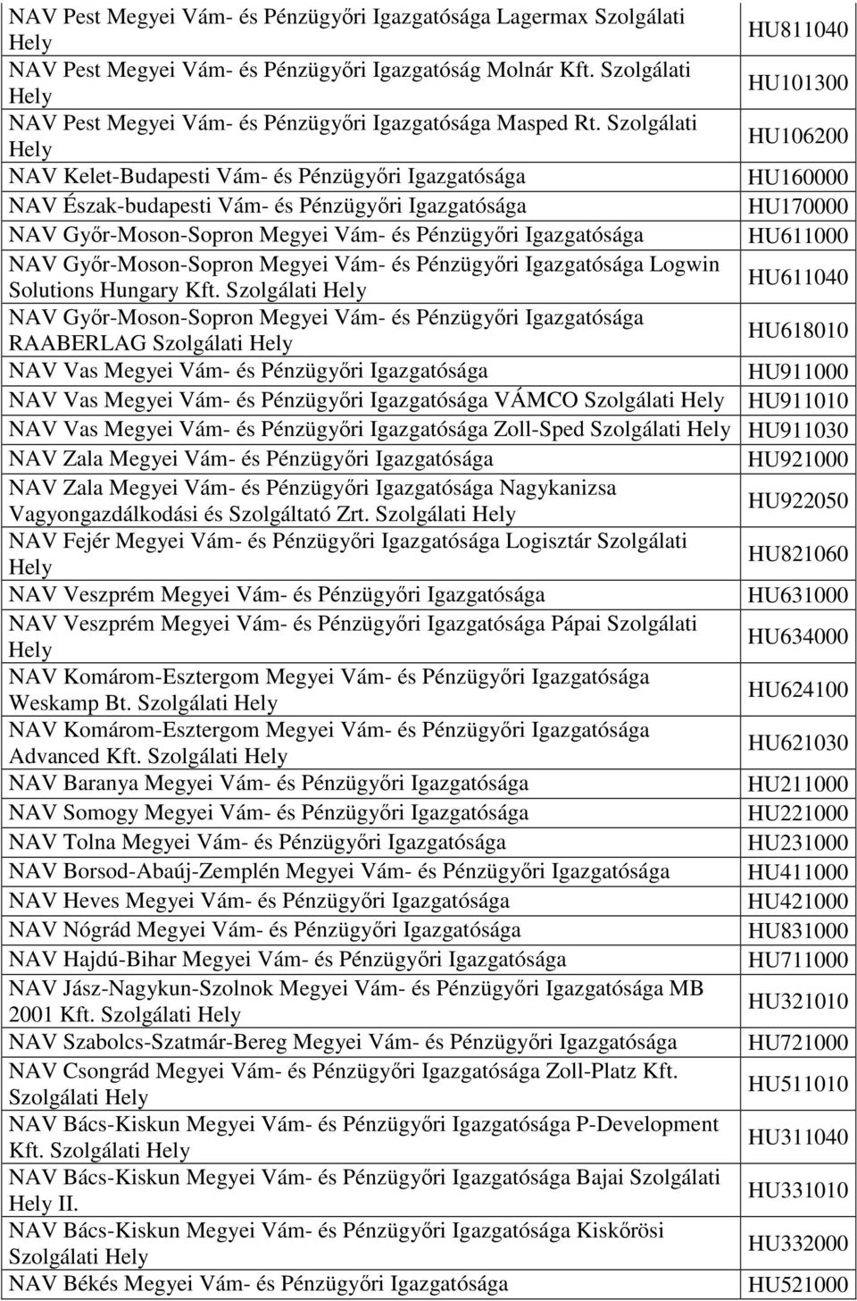 Szolgálati HU106200 NAV Kelet-Budapesti Vám- és Pénzügyıri Igazgatósága HU160000 NAV Észak-budapesti Vám- és Pénzügyıri Igazgatósága HU170000 NAV Gyır-Moson-Sopron Megyei Vám- és Pénzügyıri